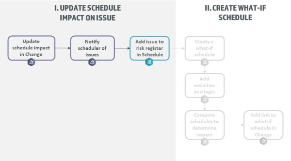 A diagram of a schedule

Description automatically generated