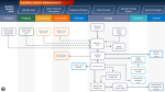 COM overall workflow chart