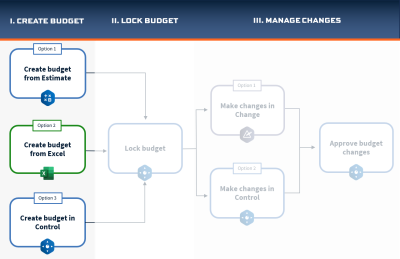 business process workflow