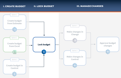 business process workflow