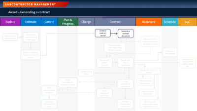 workflow chart