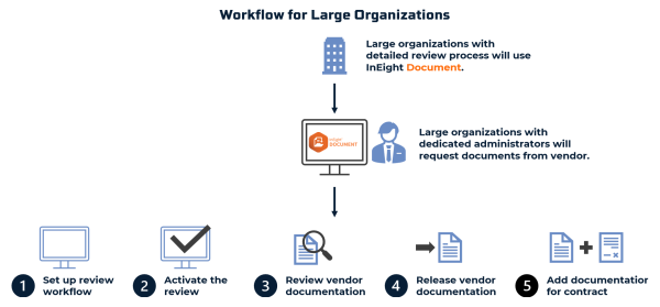 workflow for large organizations