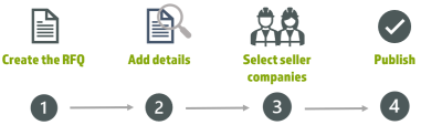 Create RFQ workflow