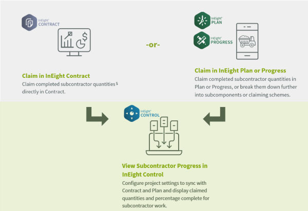 Timeline

Description automatically generated with medium confidence