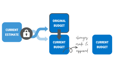 A diagram of a budget

Description automatically generated