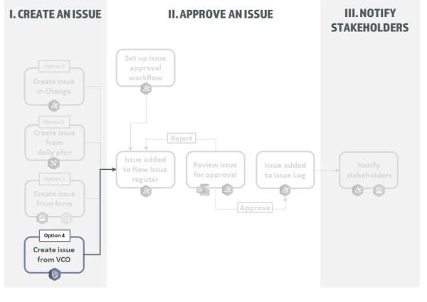 create an issue from a VCO workflow