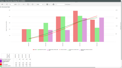 A screenshot of a graph

Description automatically generated