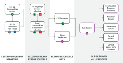 A diagram of a schedule

Description automatically generated