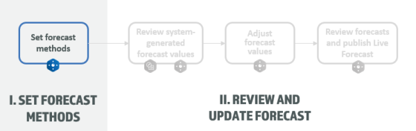 A diagram of a system

Description automatically generated