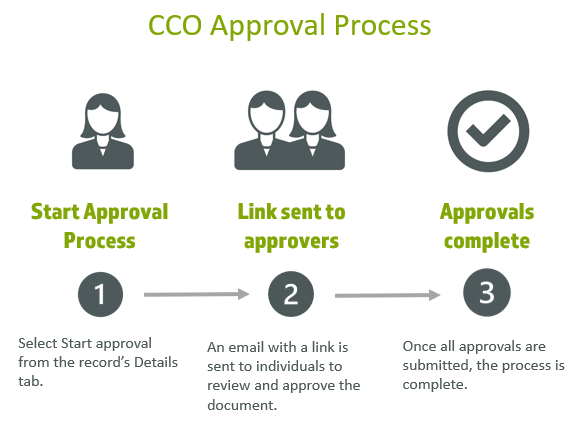 A diagram of a process

Description automatically generated