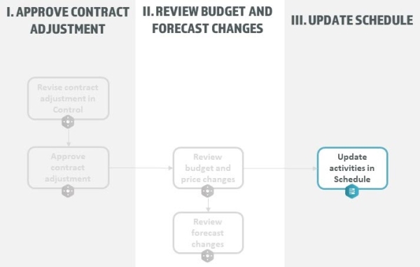 Update-activities-Schedule-workflow