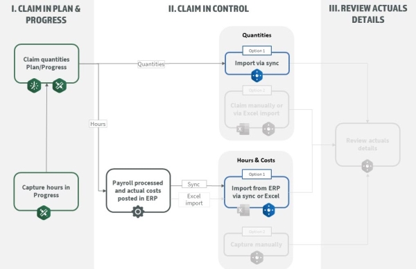 A diagram of a company description automatically generated