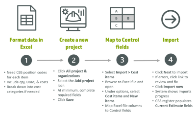 A diagram of a project

Description automatically generated