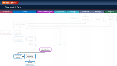 workflow for current topic