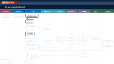 workflow for current topic