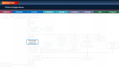 workflow for current topic