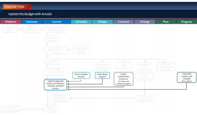 workflow for current topic