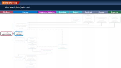 workflow for current topic