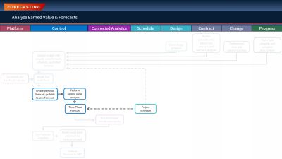 workflow for current topic